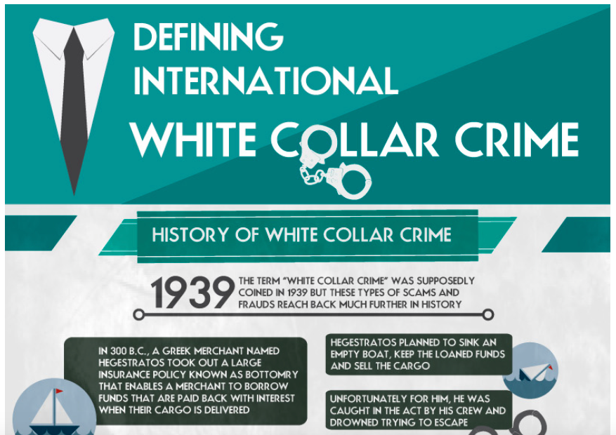 White Collar Crime Infographic