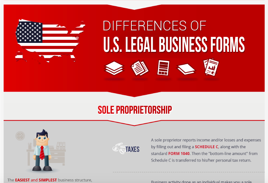 USG Gould Business Law