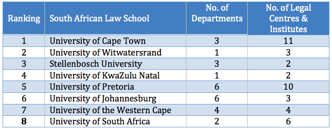 South African Law Schools