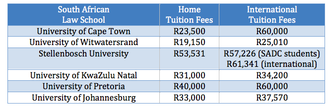 Tuition Fees in South Africa
