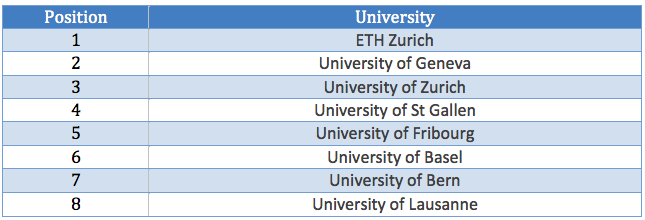 Swiss Universities for Law