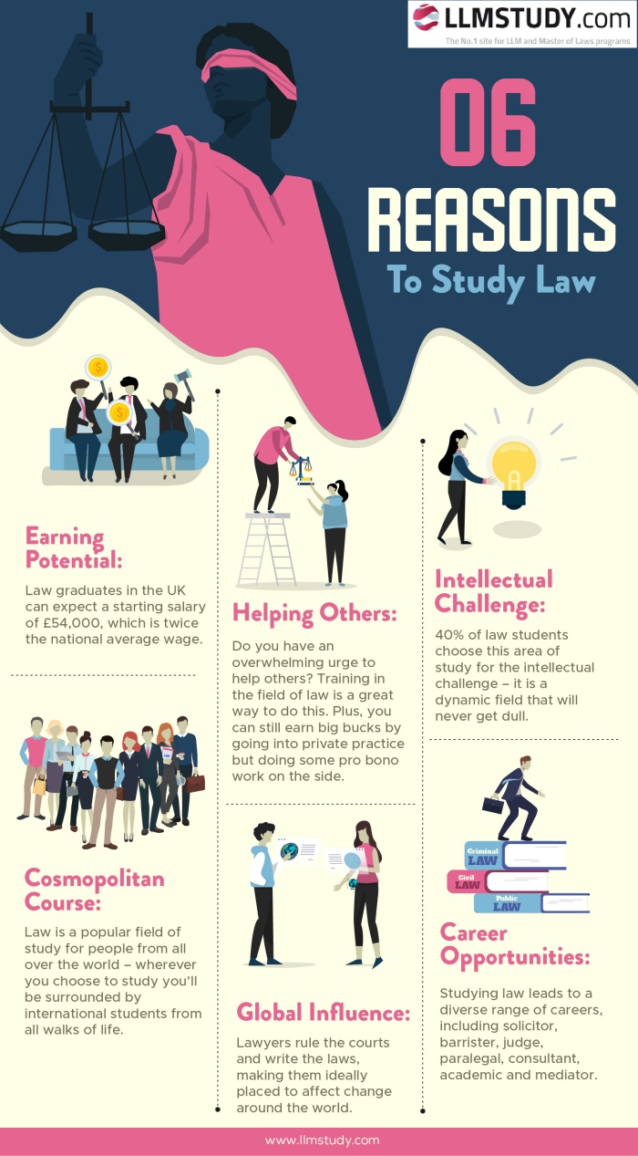 6 Reasons To Study Law