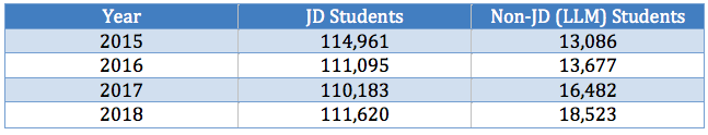 JD students