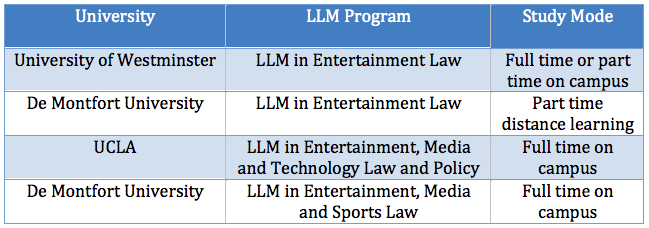 LLM in Entertainment Law
