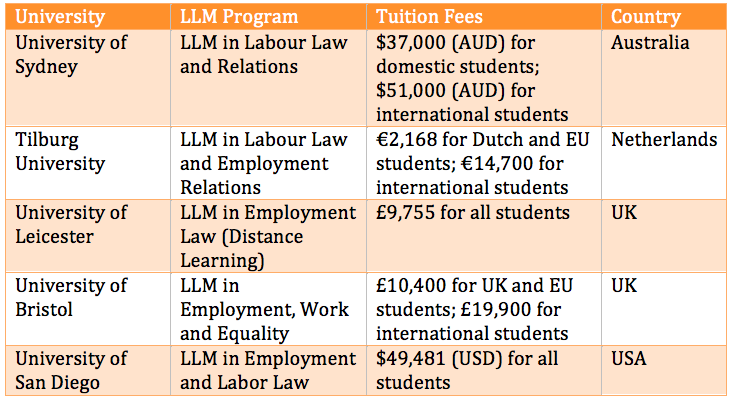 LLM in Employment Law